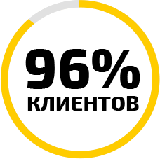 96% клиентов
